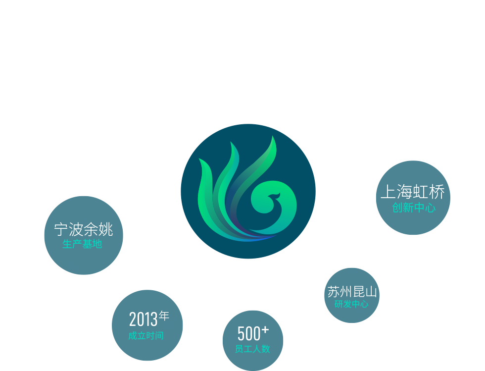 宁波南宫(NG)体育生物科技有限公司